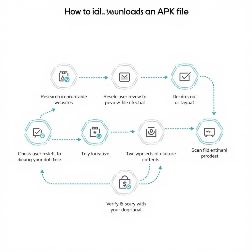 Downloading APK Files Safely