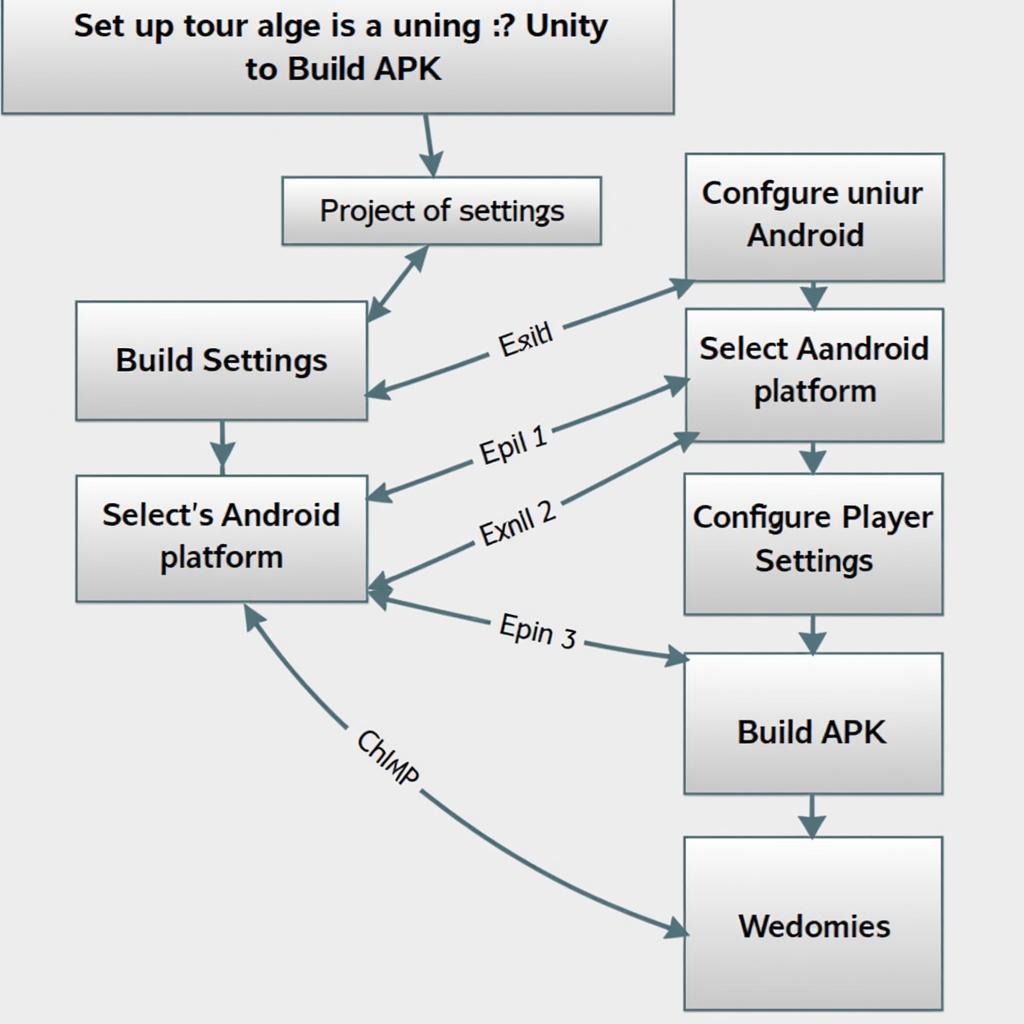 Unity Build APK Process