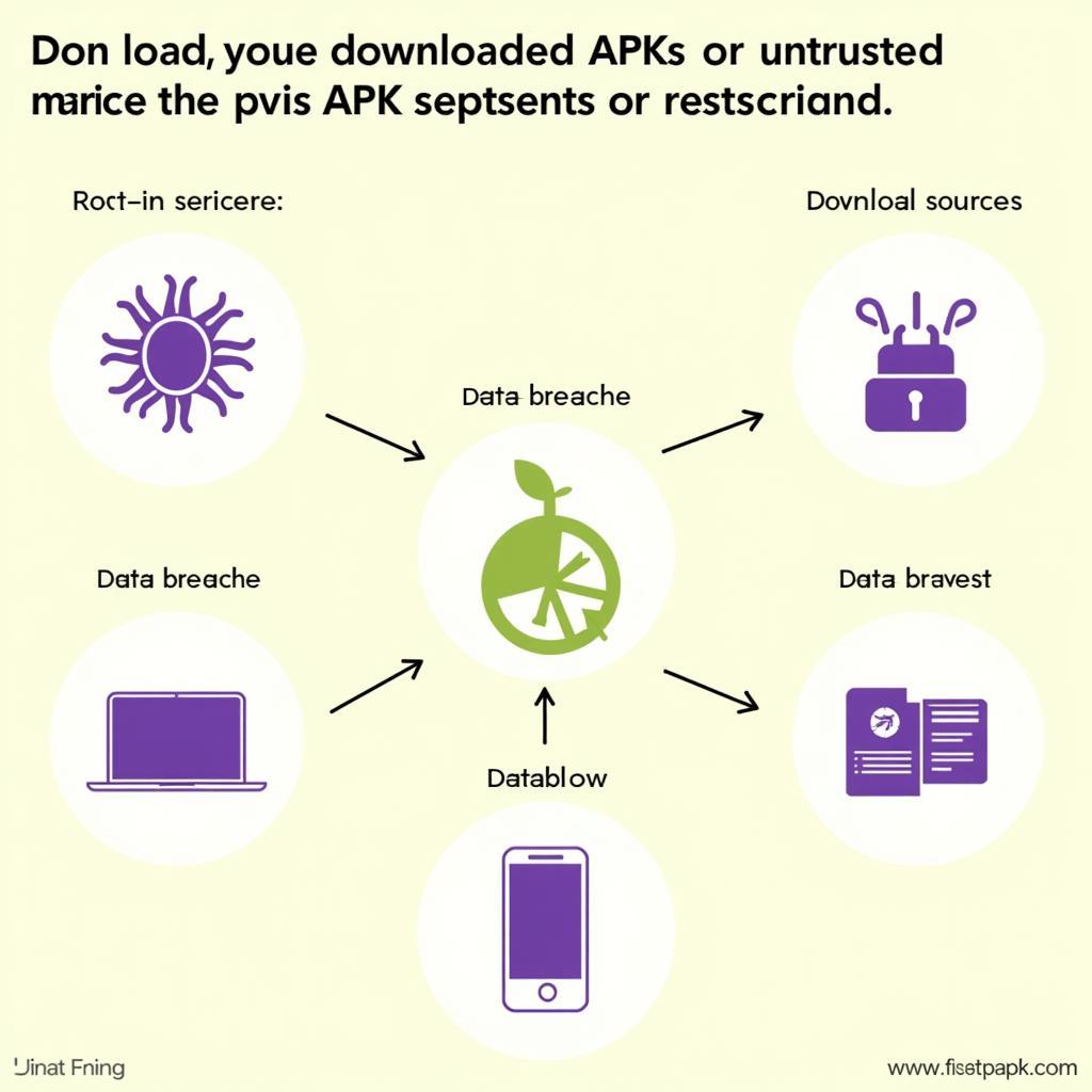 Risks of Downloading Unofficial APK Files