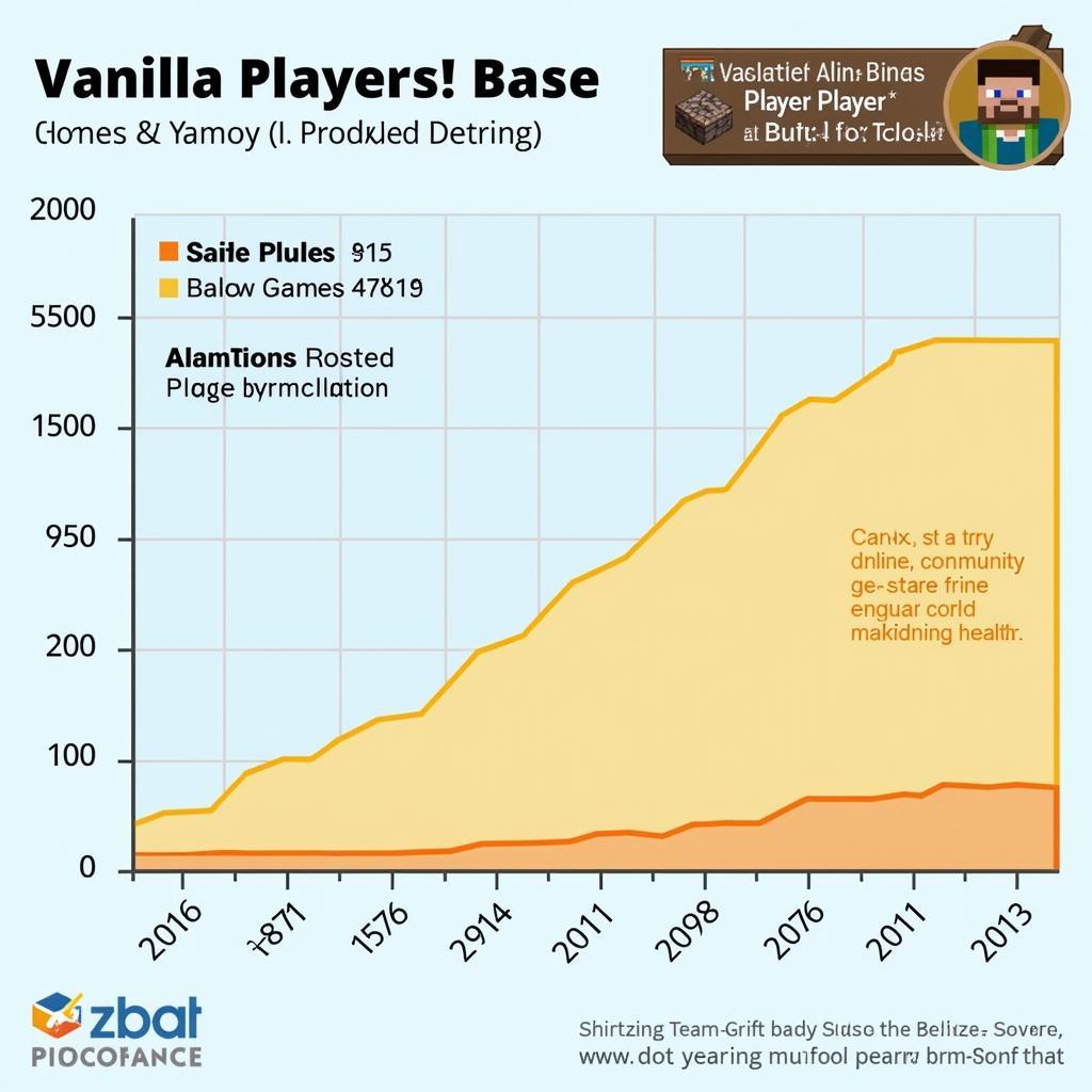 Vanilla Minecraft Popularity