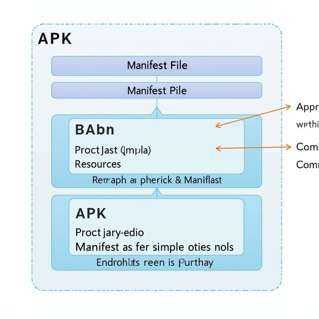 Understanding APK File Structure