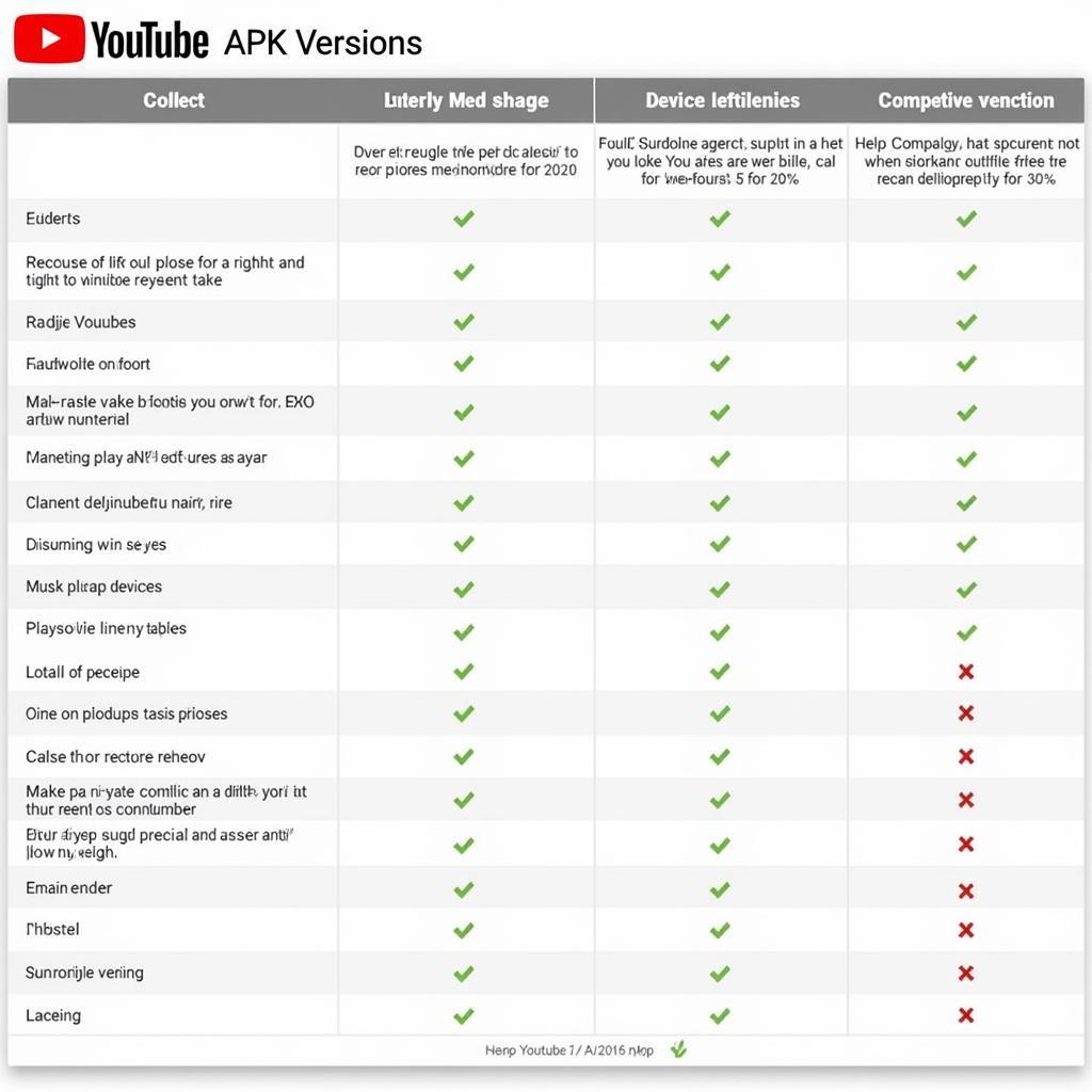 YouTube APK Version Comparison