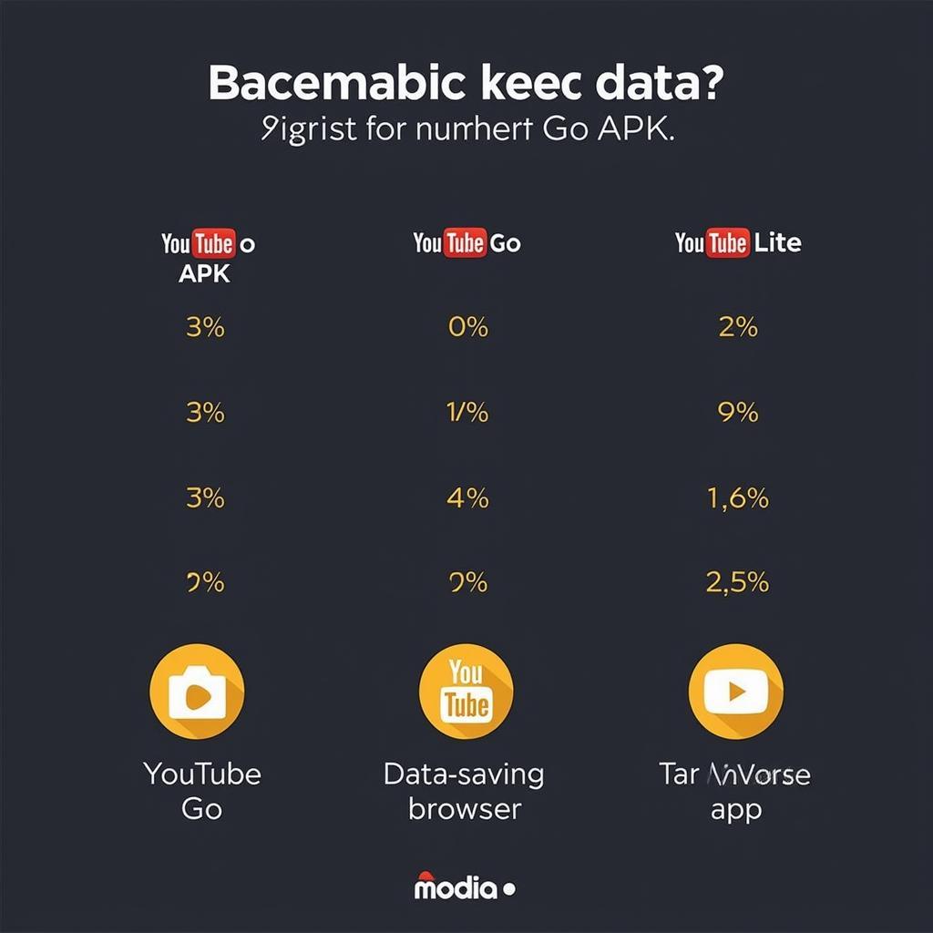 YouTube Go APK Alternatives for Data Saving