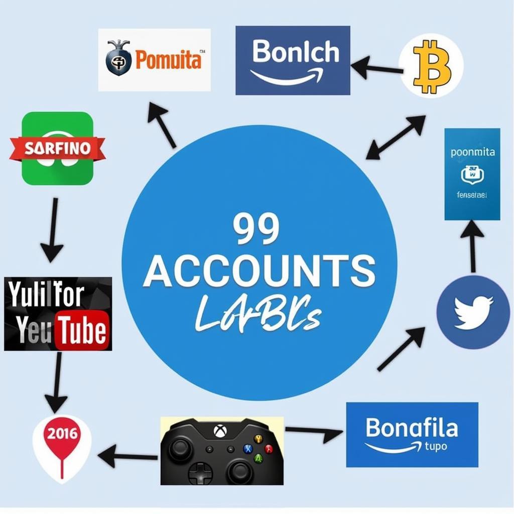 Managing Multiple Accounts with 99 Accounts APK