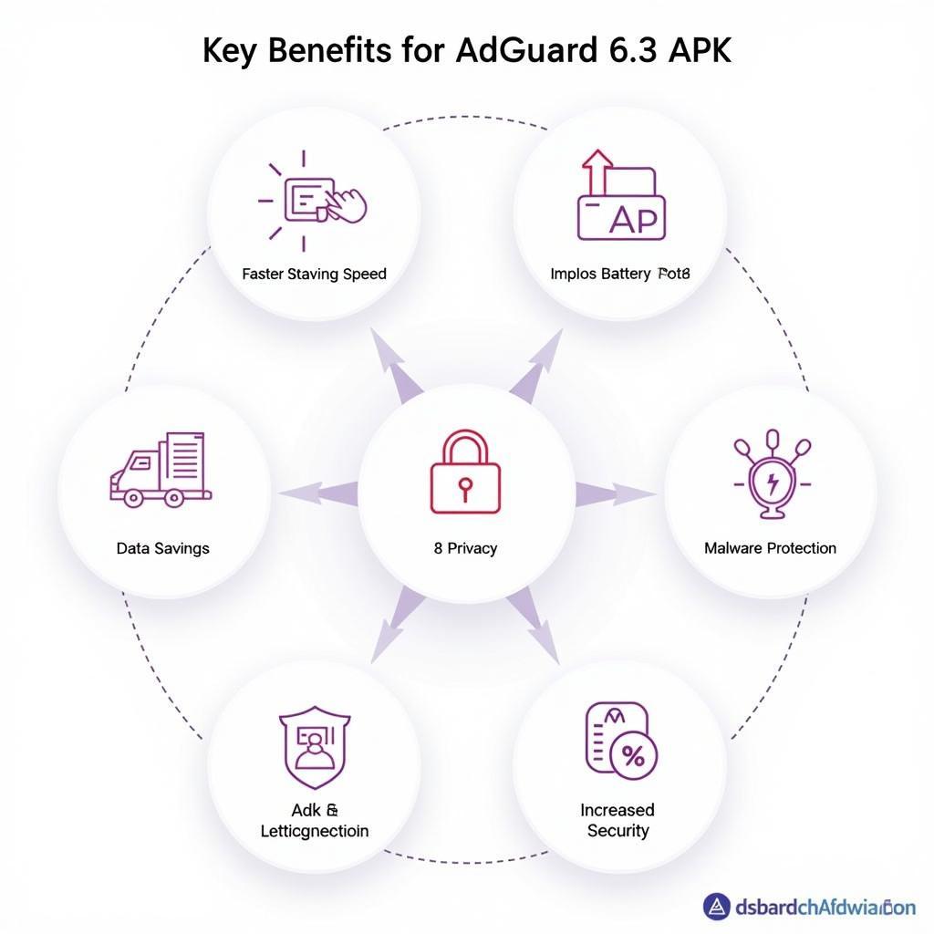 AdGuard 6.3 APK Benefits