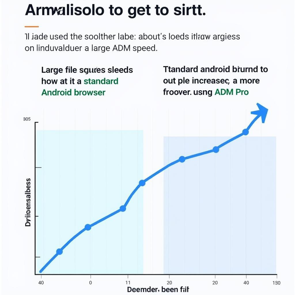 ADM Pro Download Speed Comparison