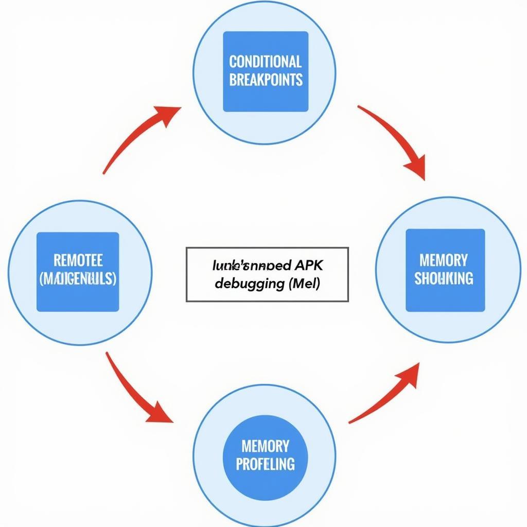 Advanced APK Debugging Techniques for Complex Scenarios