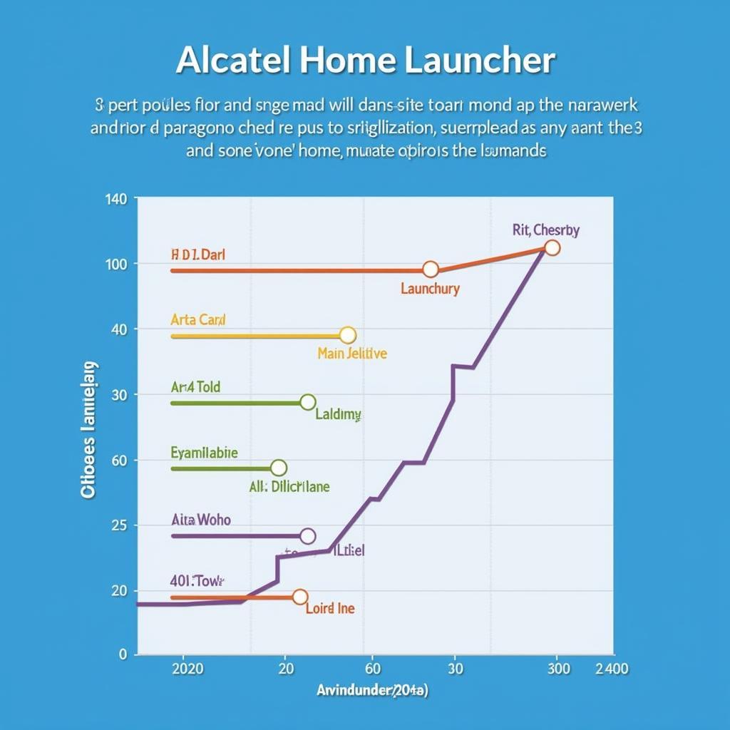 Alcatel Home Launcher Performance