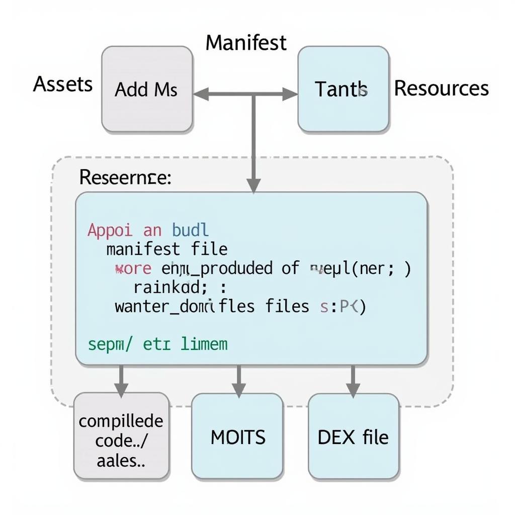 APK File Structure Diagram