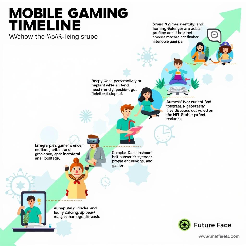 The Evolution of Mobile Gaming through APK Future Face