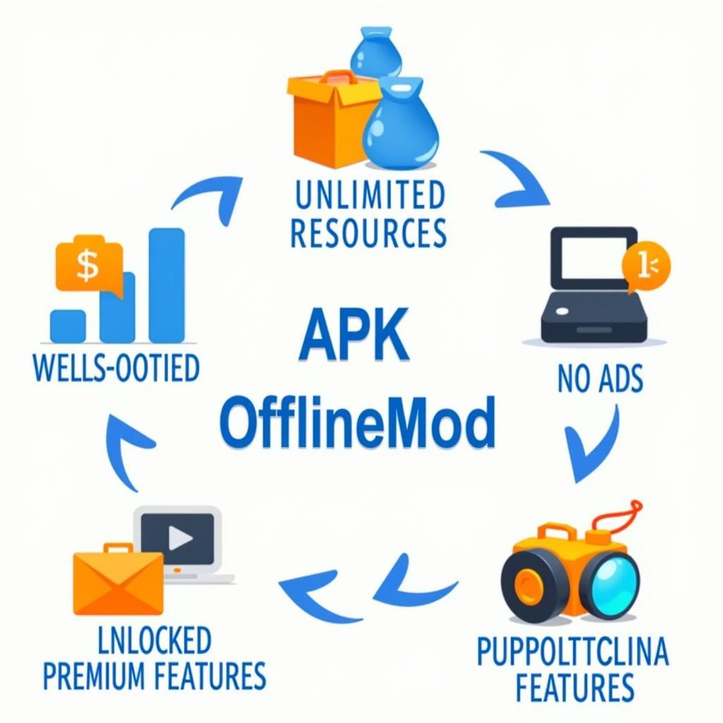 Benefits of using APK Offline Mod