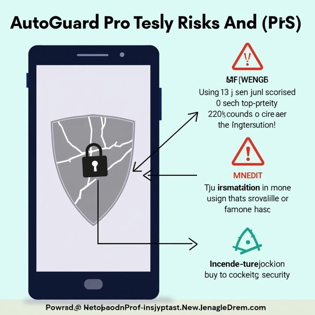 AutoGuard Pro Unlocker APK Security Risks