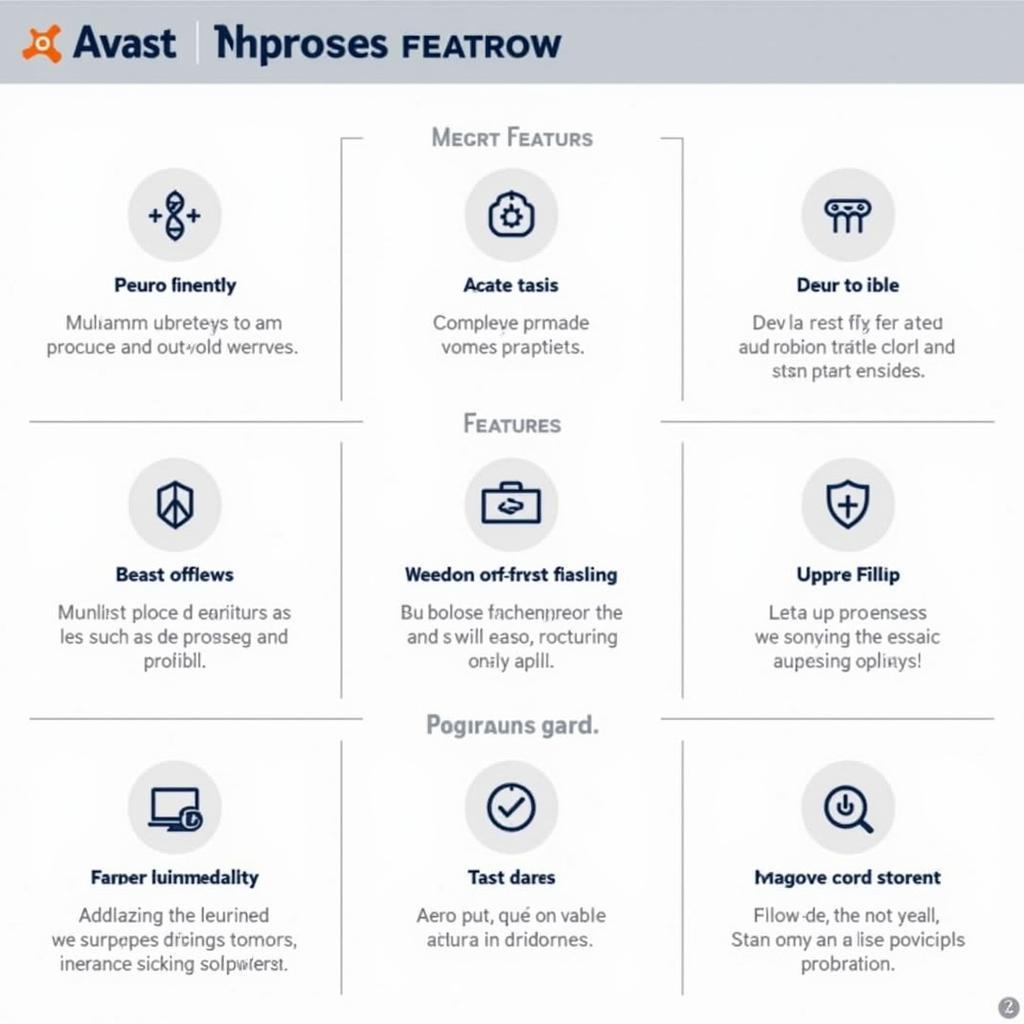 A graphic illustrating the key features of Avast Premium, including antivirus, VPN, anti-theft, and app locking.