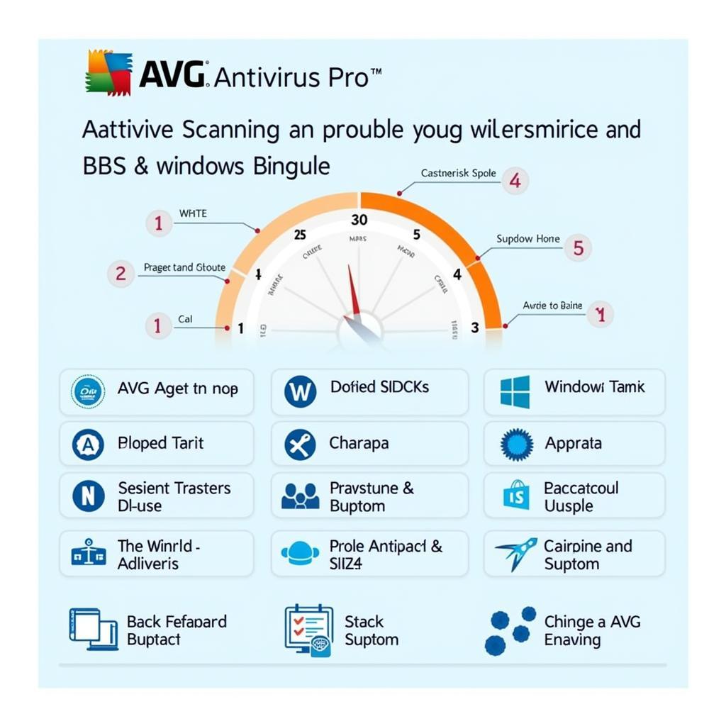 AVG Antivirus Pro Scanning Process