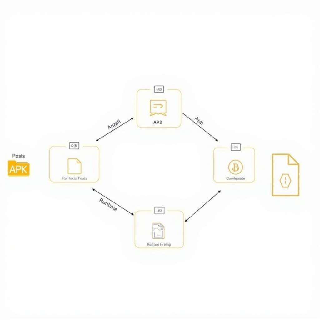 Relationship between Base APK and OBB Files