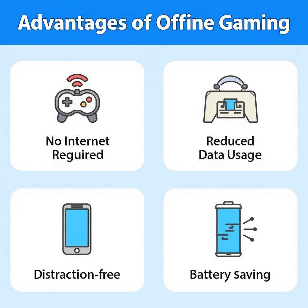 Visual representation of the benefits of offline gaming.