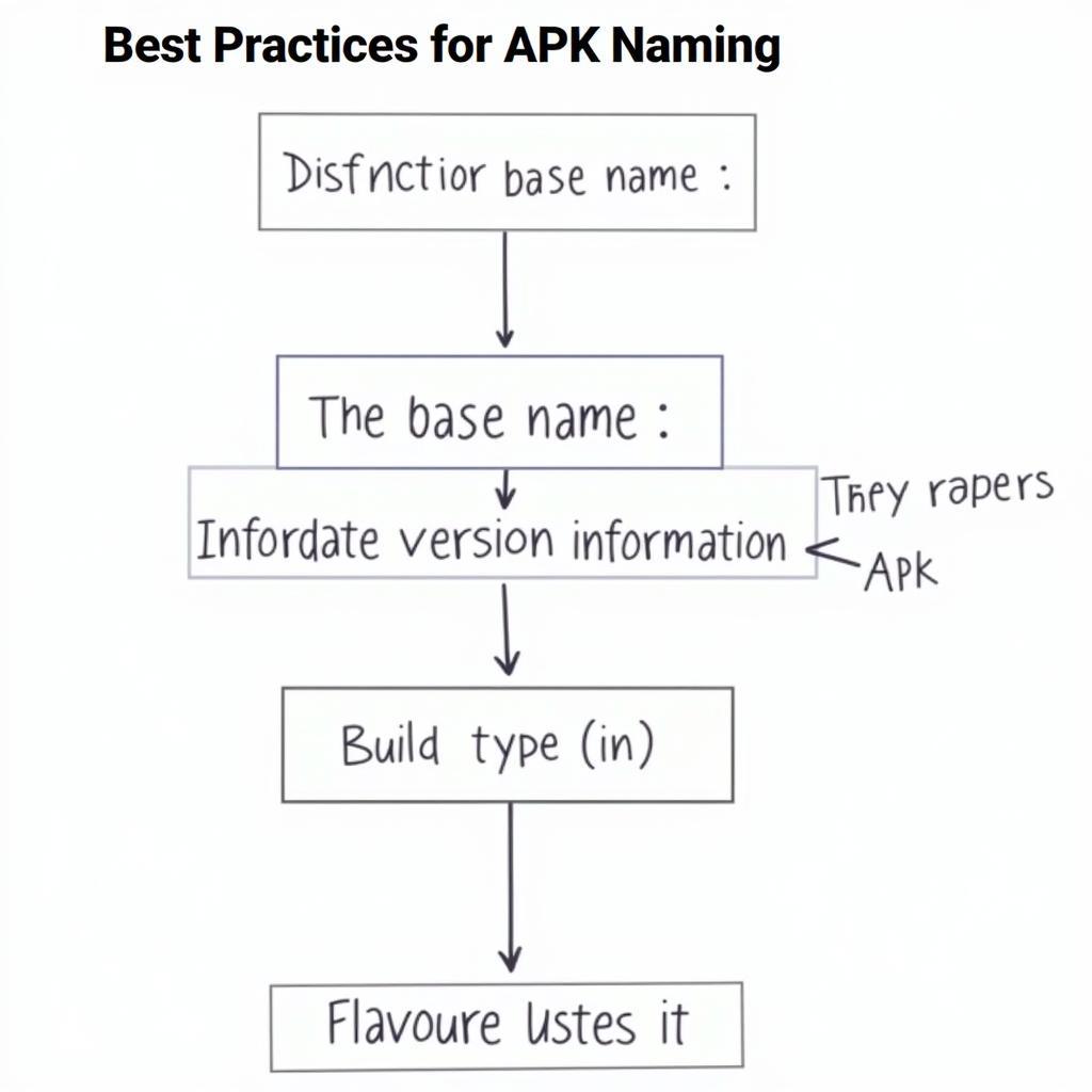 Best Practices for APK Naming in Android Studio