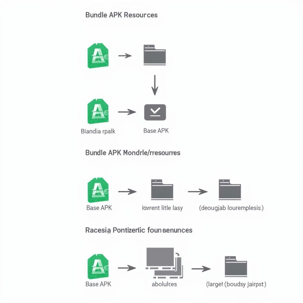 Bundle APK Architecture