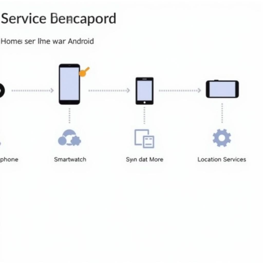 Common Uses of Android Services