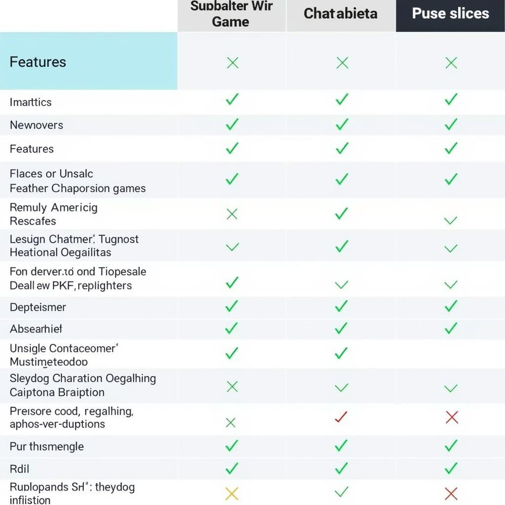 Comparing different Online APK Emulators