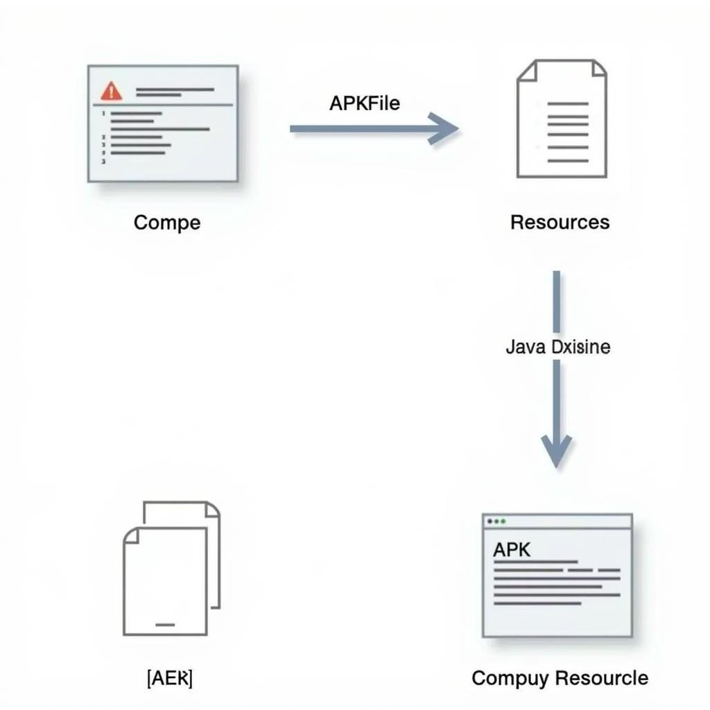 Android Studio APK Compilation Process