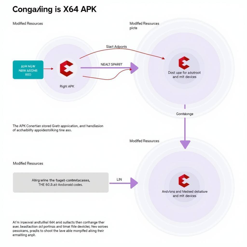 Config X64 APK Explained