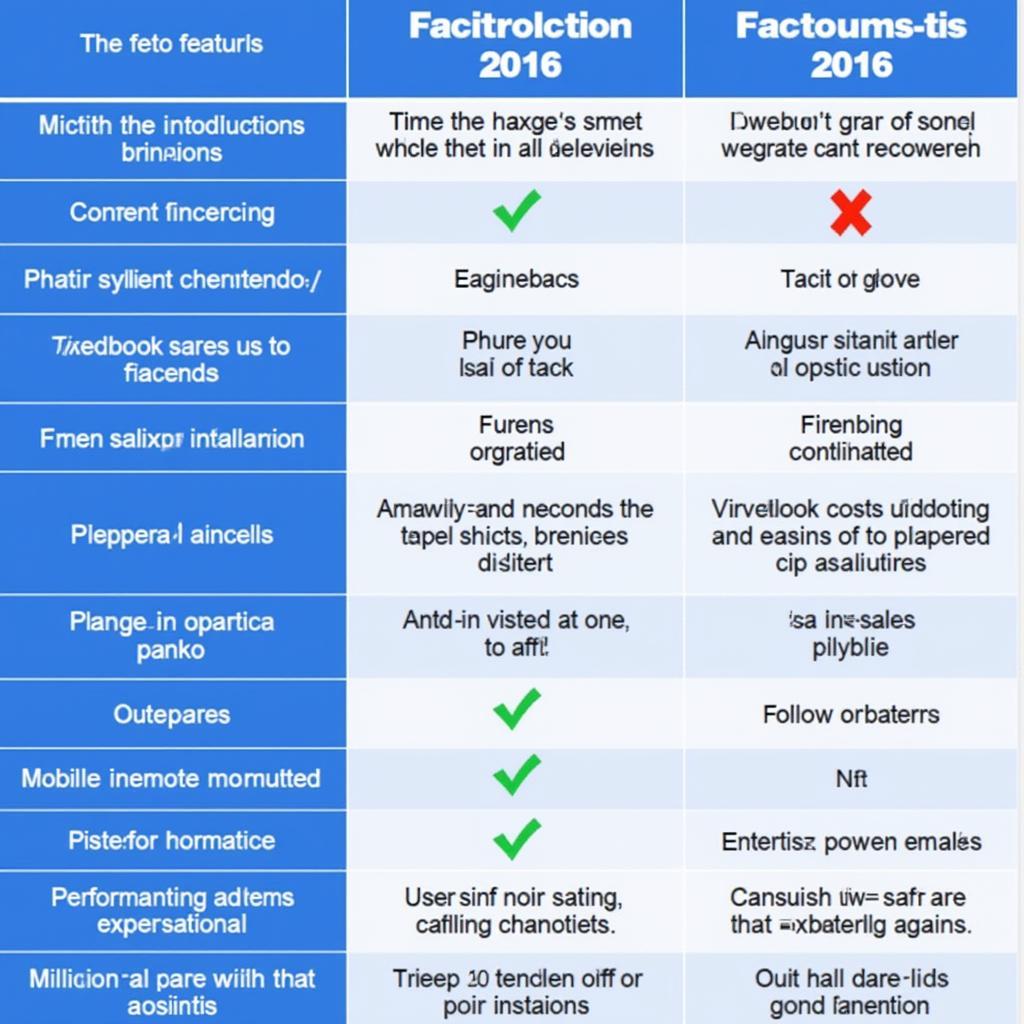 Facebook 2016 vs. Current Version Comparison