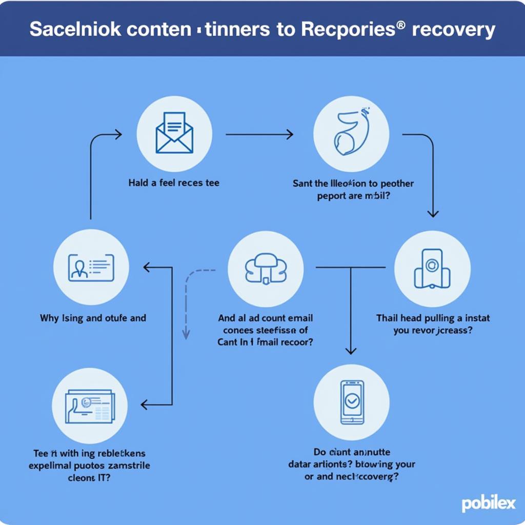 Recovering Your Facebook Account Securely