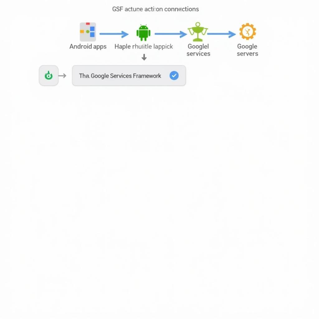 Google Services Framework Diagram