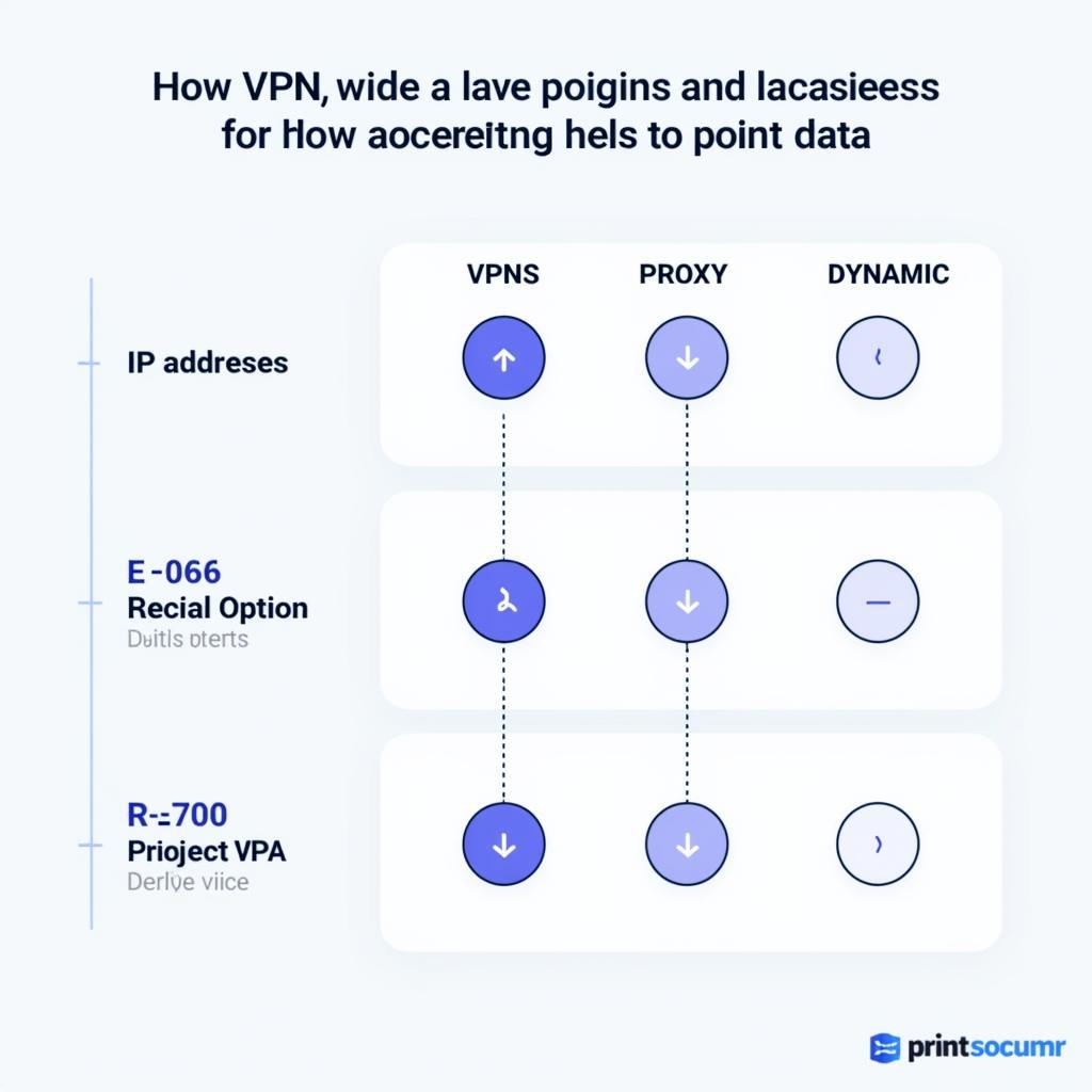 Factors Affecting IP Location Accuracy