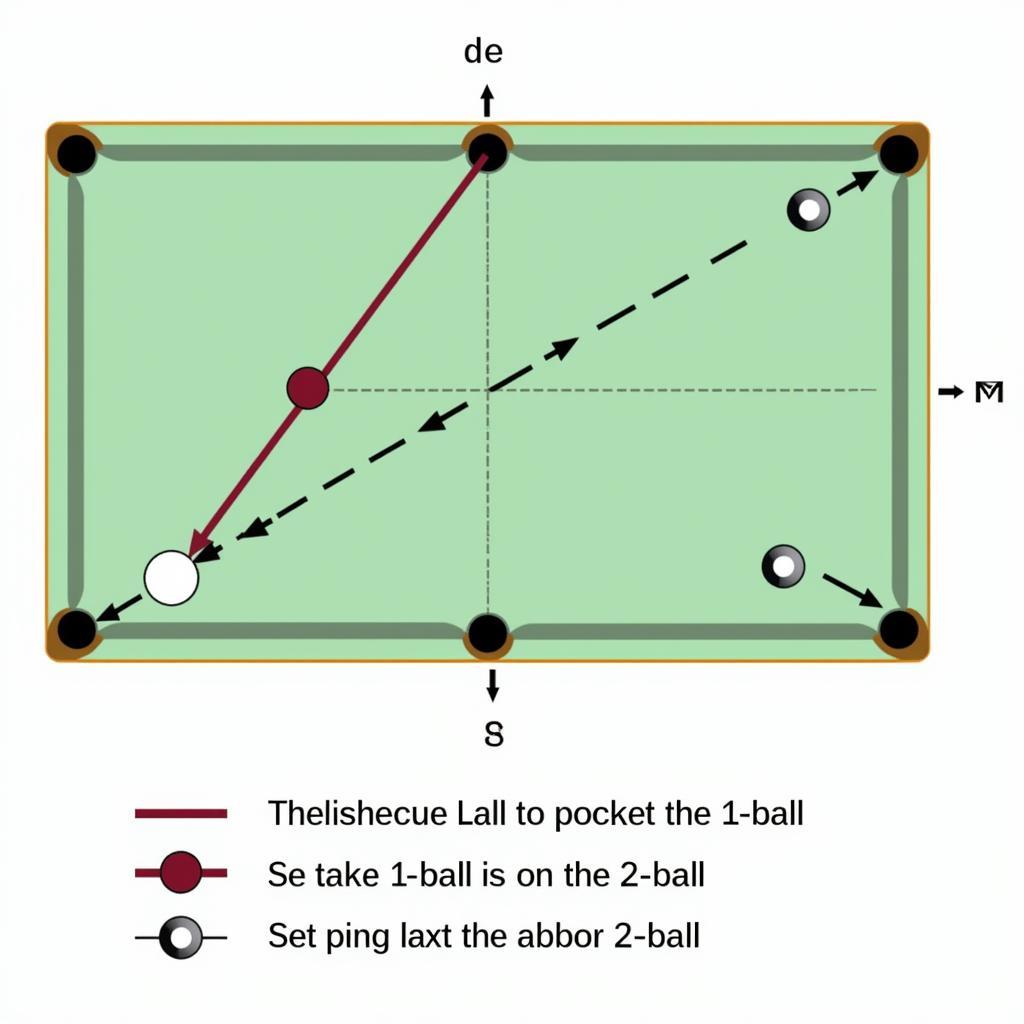 3 Ball Billiards Strategy Example