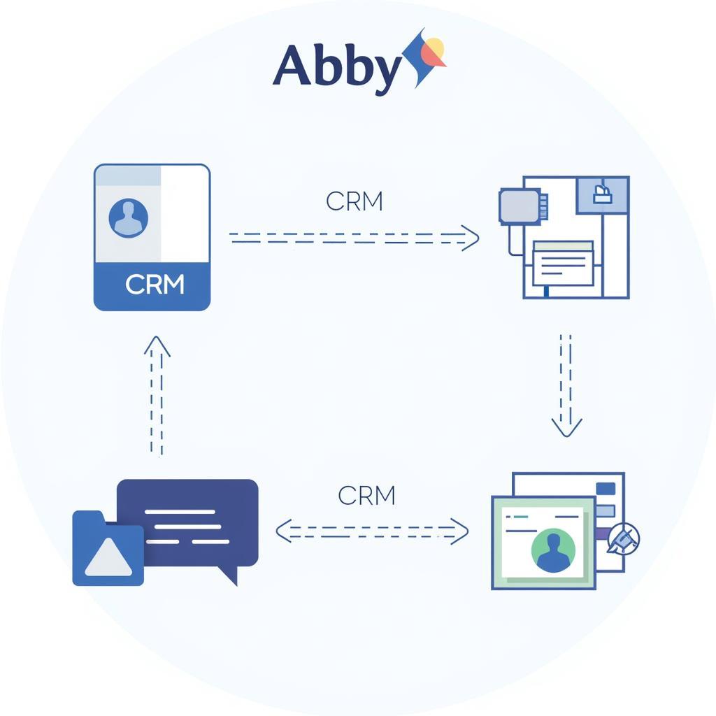 Abbyy Business Card Reader Pro APK CRM Integration