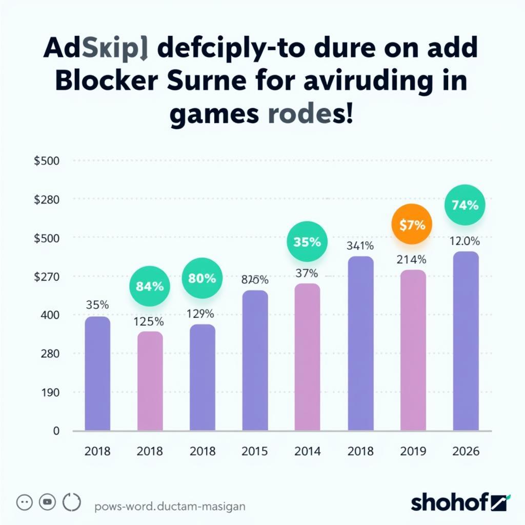 Impact of Ad Blockers on Game Revenue