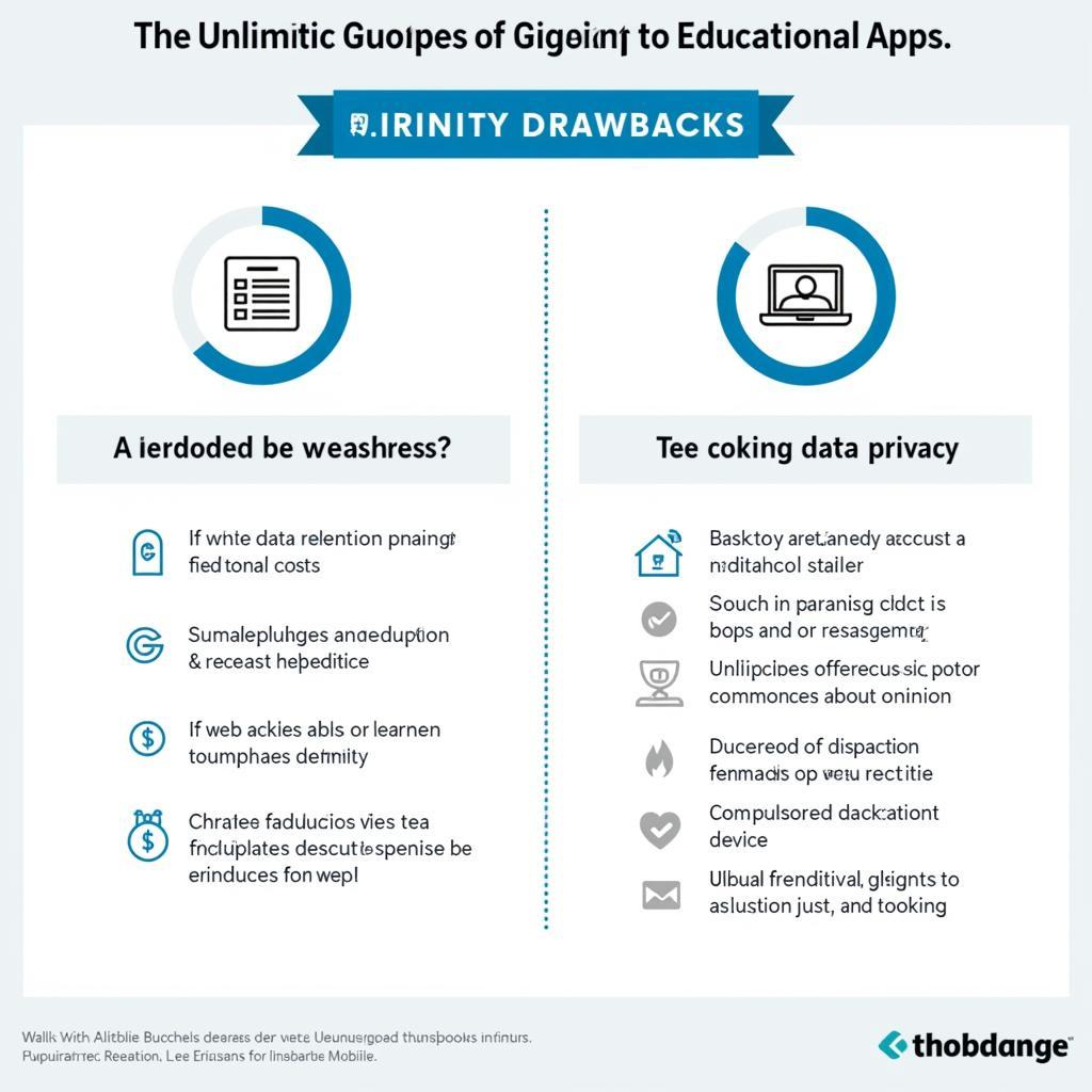 Addressing Concerns About Educational Apps