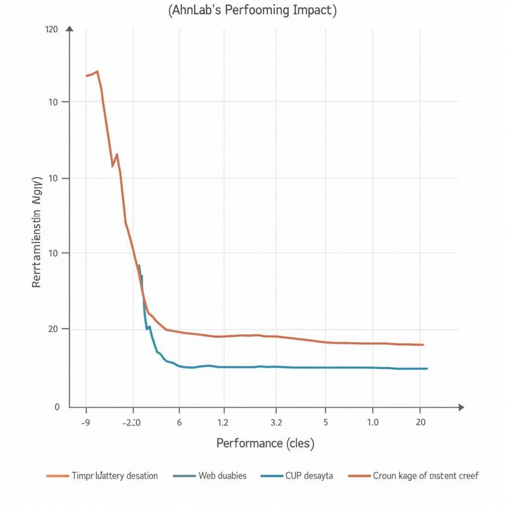 Performance Comparison: AhnLab vs. Other Mobile Security Apps