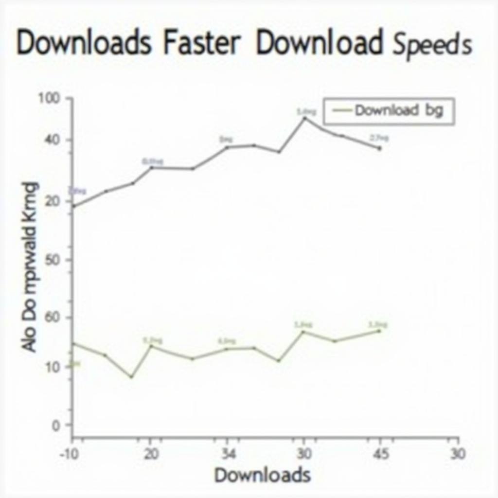 AIO Downloader APK Download Speed Test