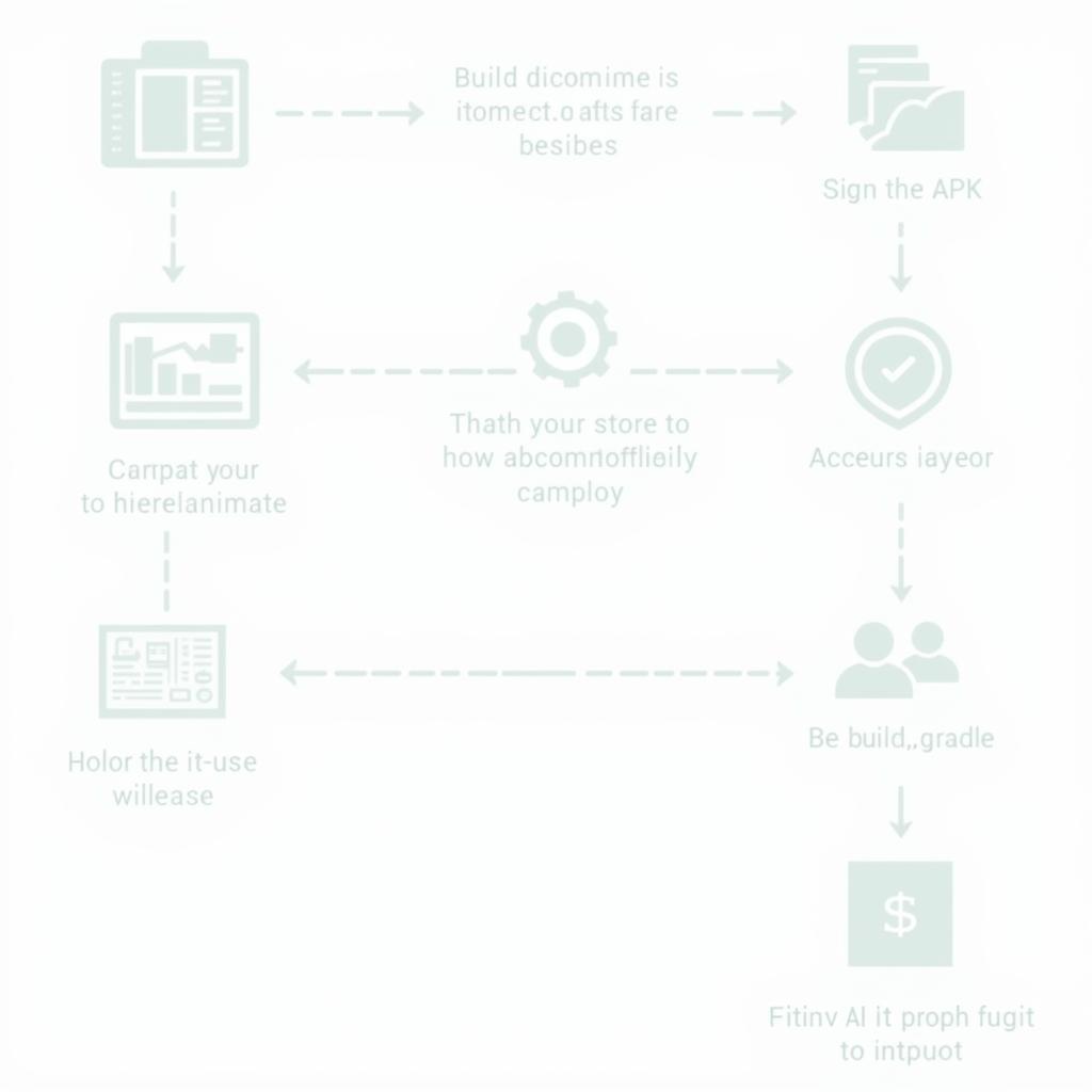 Android Java Build Release APK Process Diagram