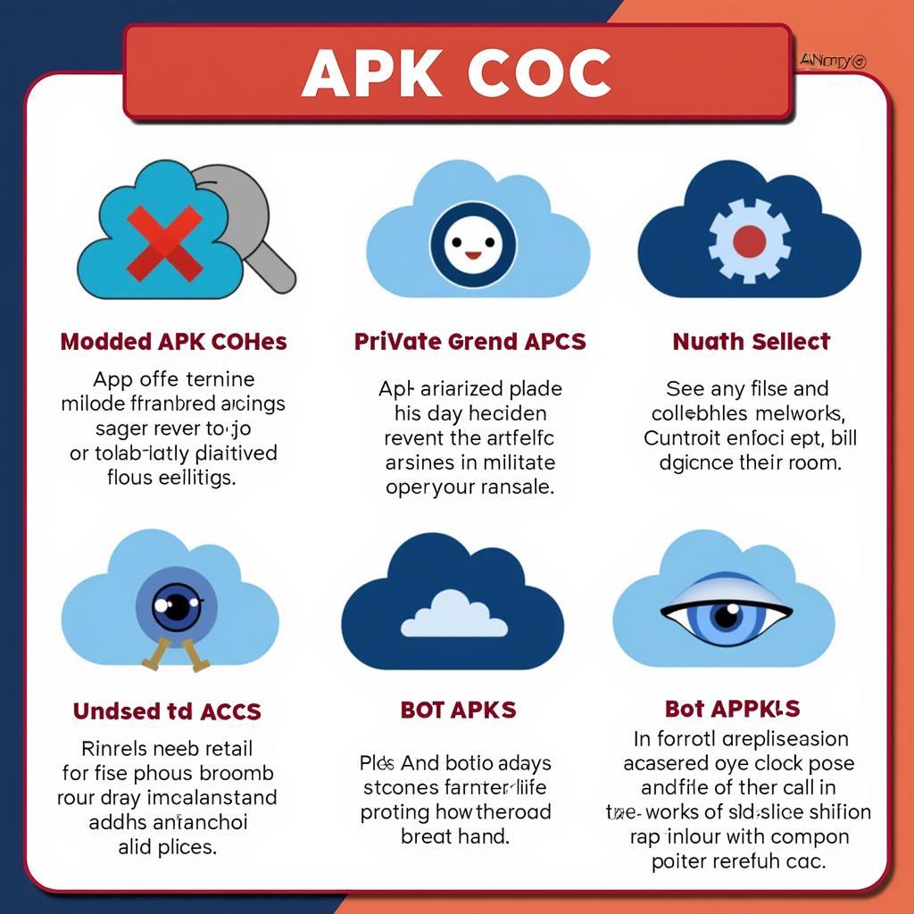 Types of APK COC