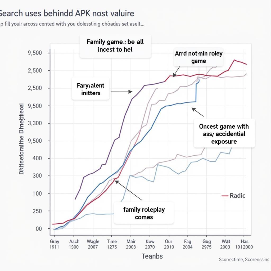 Analyzing the Search Term "apk incest"