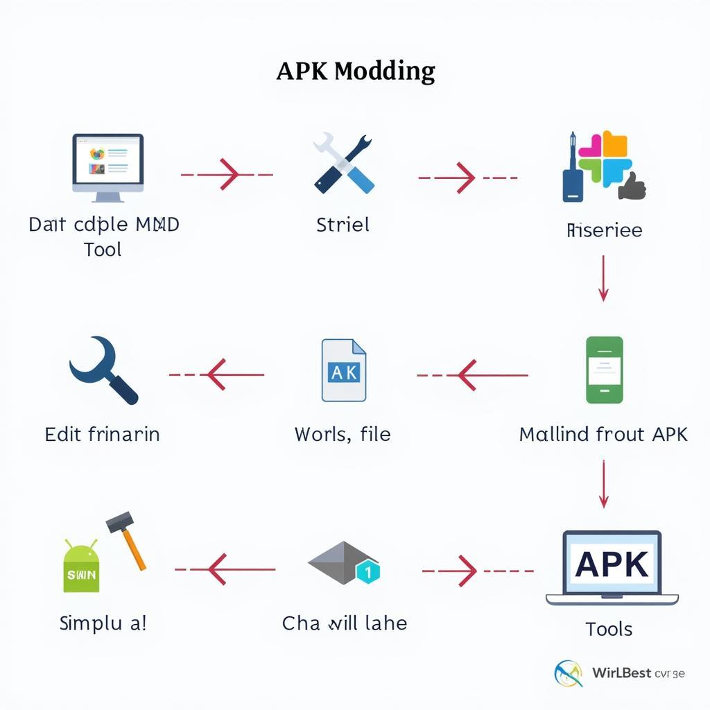 APK Modding Basics: A Visual Representation of the Process