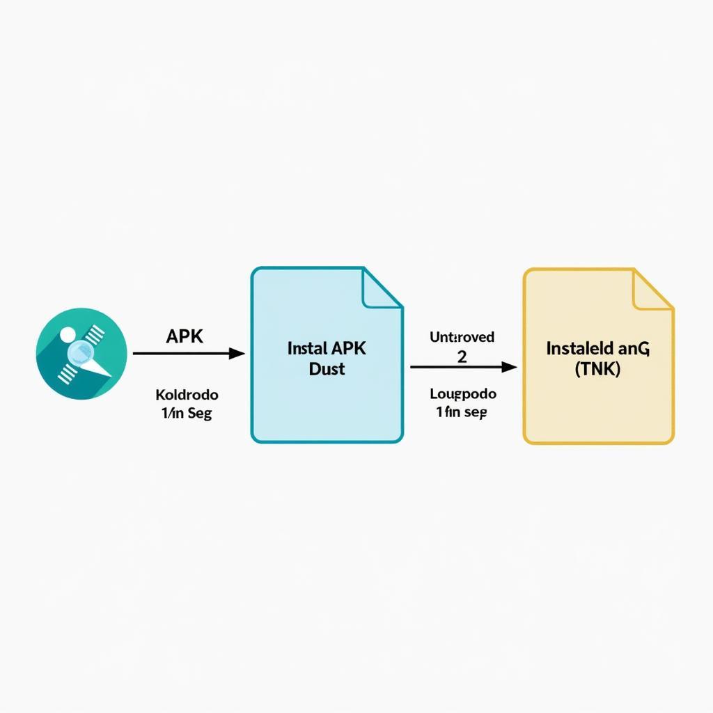 APK and OBB Installation Process Step-by-Step