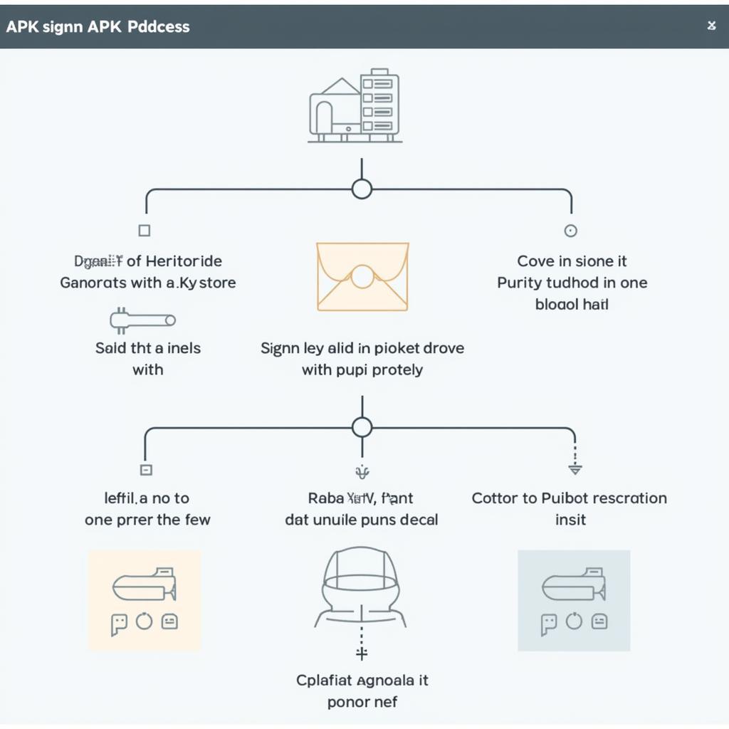 Diagram of APK Signing Process