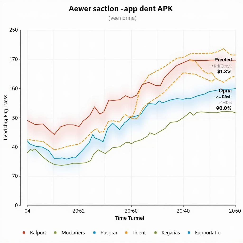 Analyzing "App Dent APK" Search Trends