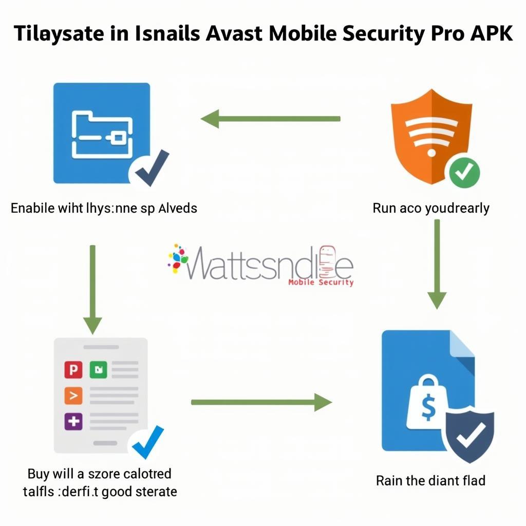 Avast Mobile Security Pro Installation Guide