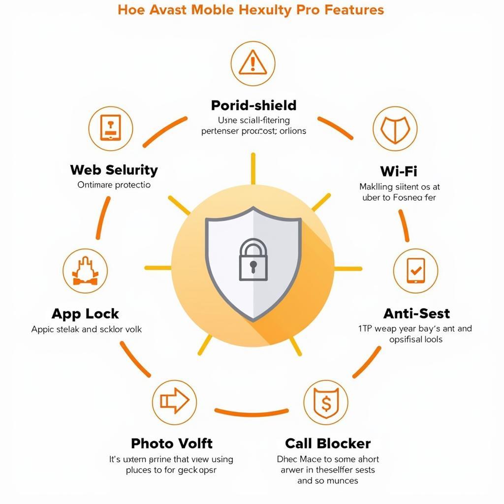 Avast Pro APK Features and Benefits