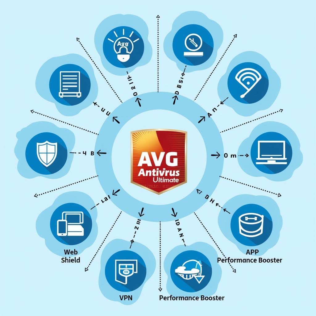 AVG Antivirus Ultimate Key Features