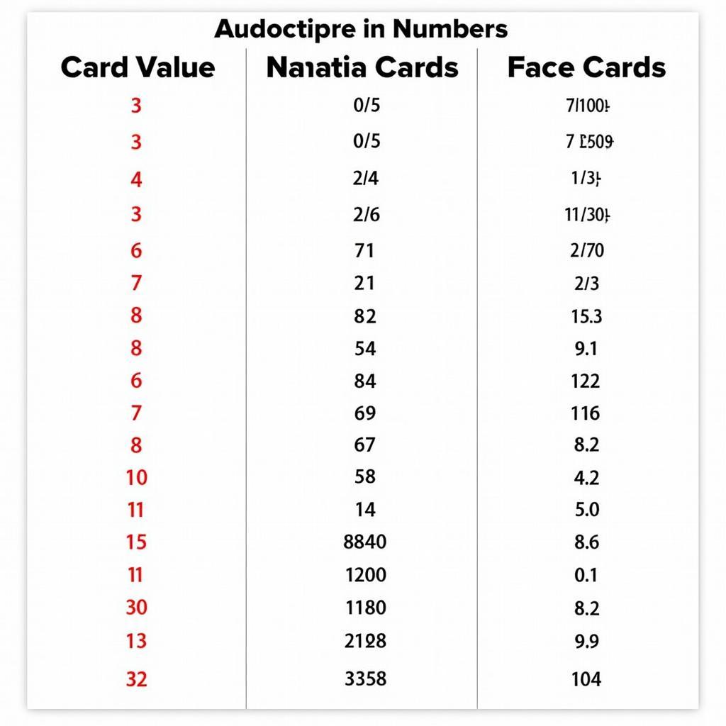 Banca 3 Cay Card Values Chart