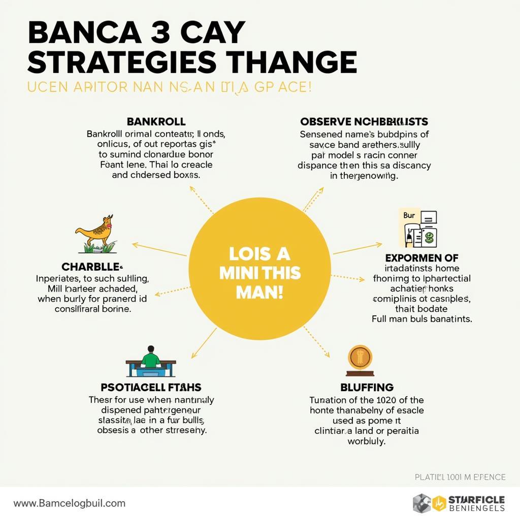 Banca 3 Cay Strategy Guide