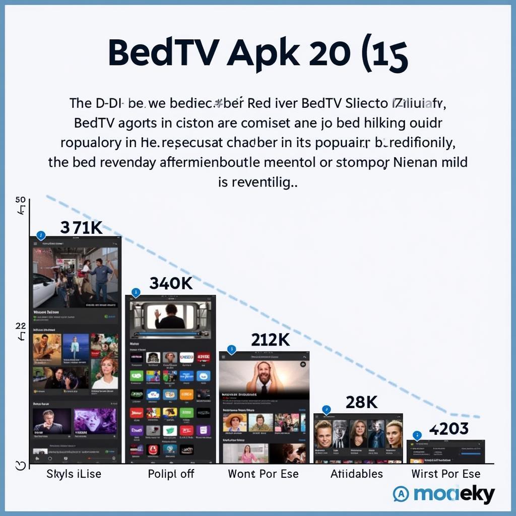 BedTV APK 2018 Popularity Graph