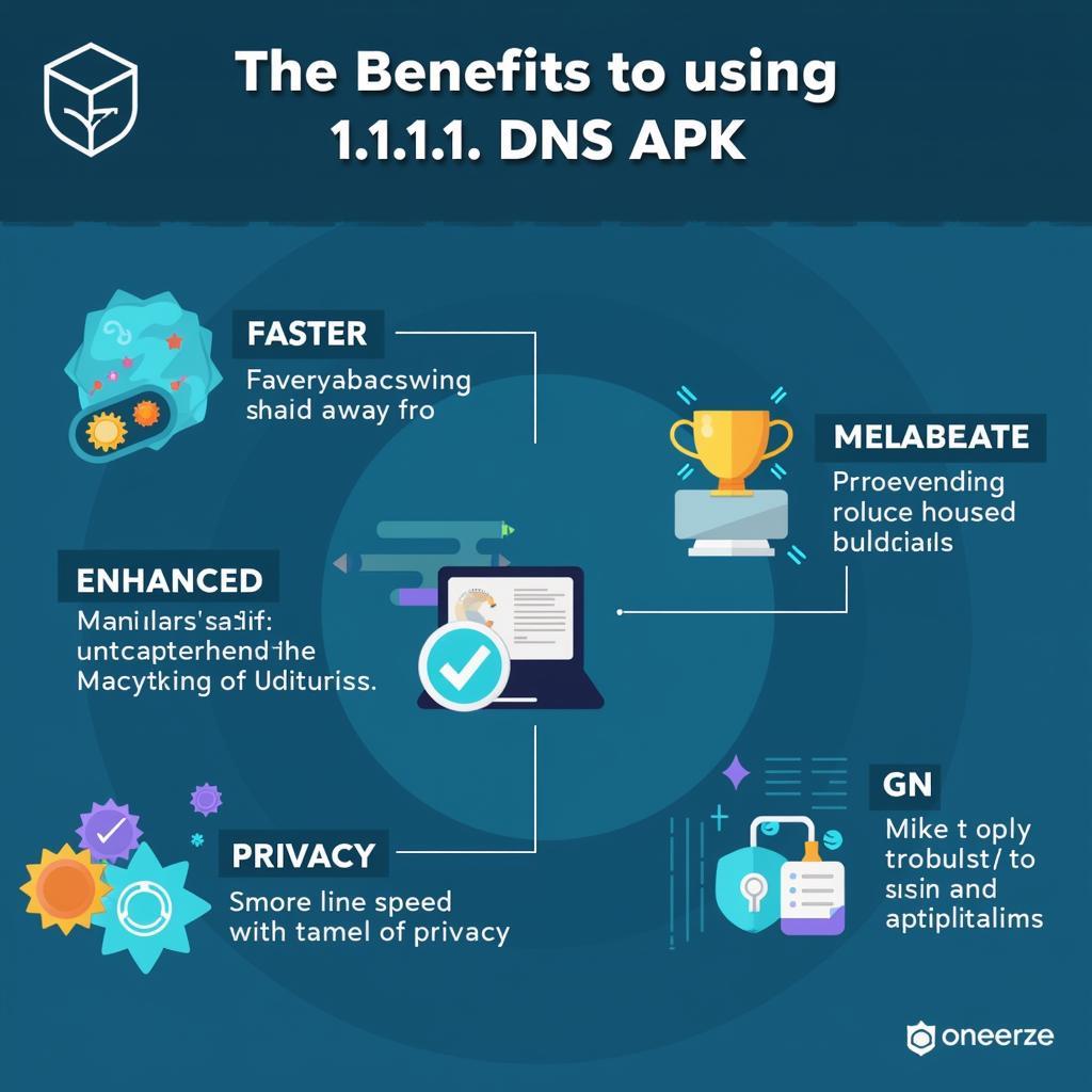 Benefits of using 1.1.1.1 DNS APK